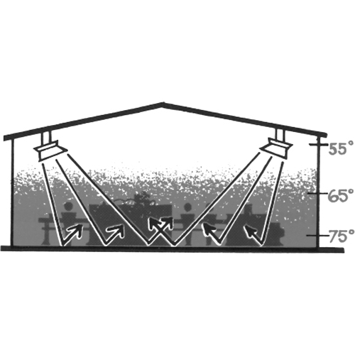 Radiateur s&eacute;rie 4000, Chaleur radiante, Gaz naturel, 40000 BTU/H Pronet Distribution