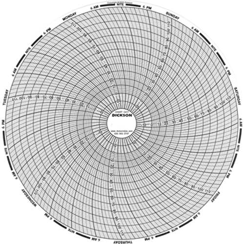 8" Replacement Charts Pronet Distribution