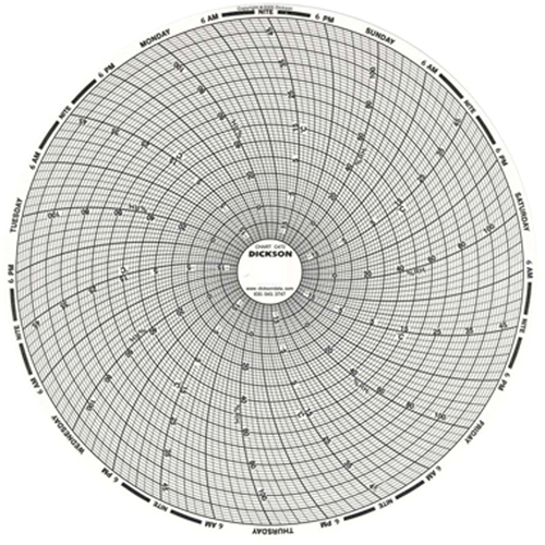 8" Replacement Charts Pronet Distribution