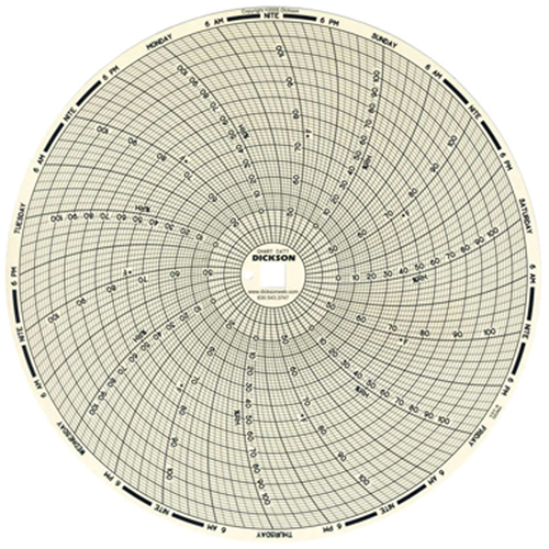 8" Replacement Charts Pronet Distribution