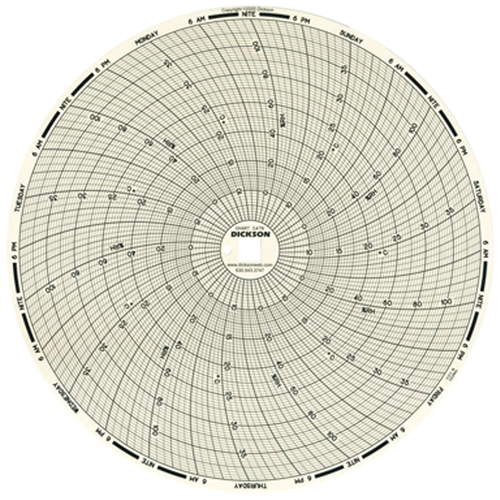 8" Replacement Charts for Temperature Recorders Pronet Distribution