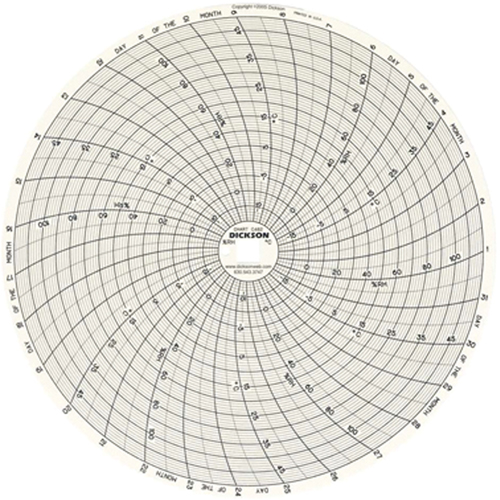 Graphiques de rechange de 8" Pronet Distribution