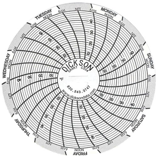 Graphiques de rechange de 3" Pronet Distribution