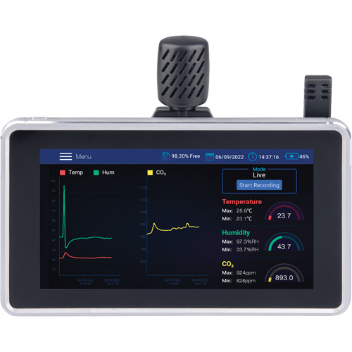 Indoor Air Quality Meter with Desktop/Wall Mount Pronet Distribution