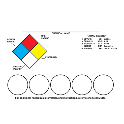 Right-To-Know Labeling Kits Pronet Distribution