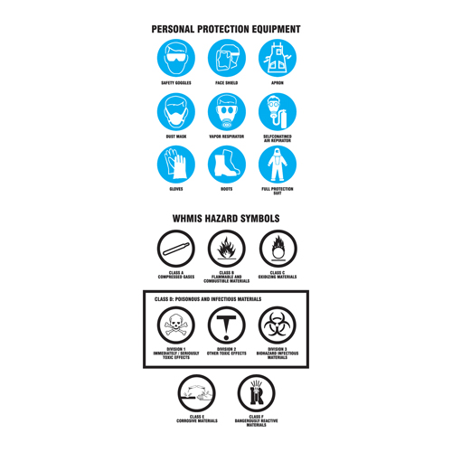 Right-To-Know Labeling Kits Pronet Distribution