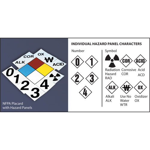 Plaque-&eacute;tiquette & trousse de plaques-&eacute;tiquettes de la NFPA vierges Pronet Distribution