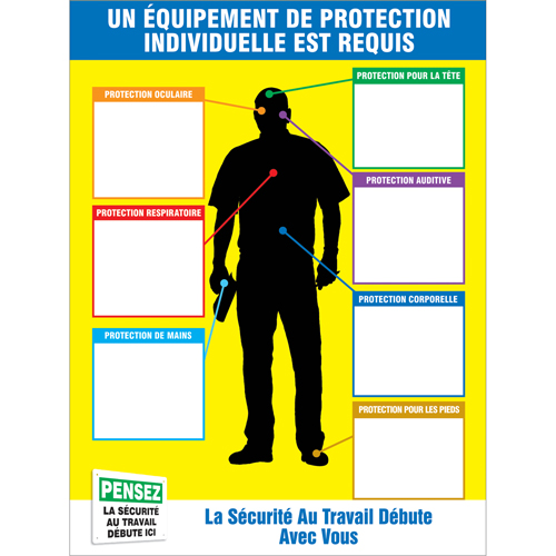 PPE-IDTM Chart & Label Kits Pronet Distribution