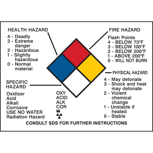 Hazard Information Panel Pronet Distribution
