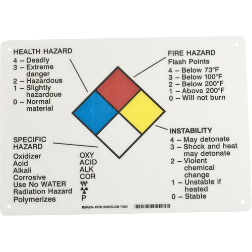 Hazard Information Panel Pronet Distribution