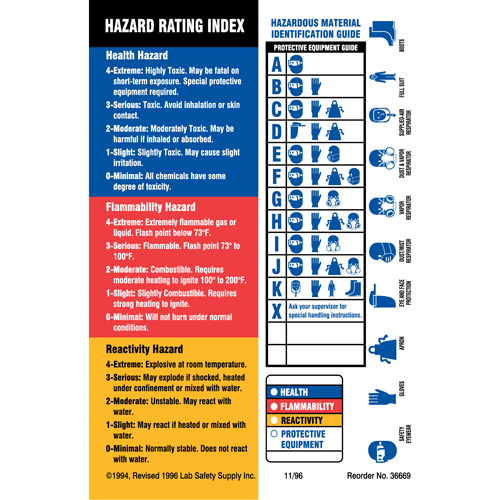 Material Identification Guide Labels, Paper, Sheet, 4" L x 5-7/8" W Pronet Distribution
