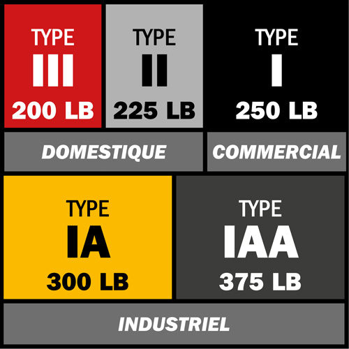 &eacute;chelle coulissante BuildMan, Cap 300 lb, 40' h, Calibre 1A Pronet Distribution