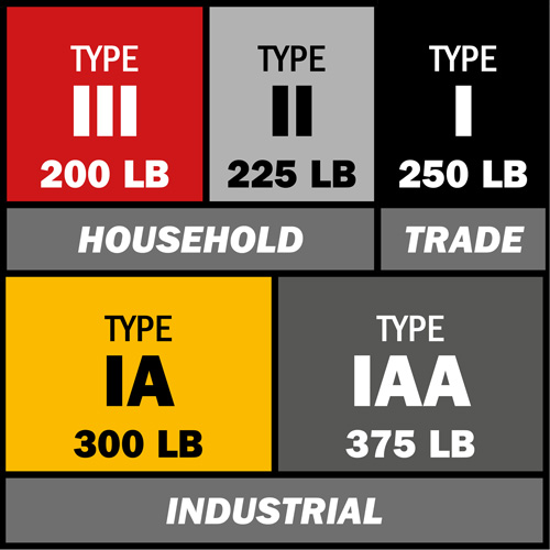 Escabeau avec plateau &agrave; peinture, 5', Aluminium, Capacit&eacute; 200 lb, Type 3 Pronet Distribution