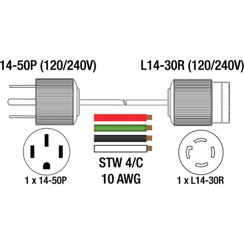 Cordon adaptateur pour g&eacute;n&eacute;ratrice Pronet Distribution
