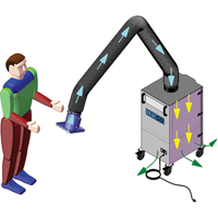 Mobi-Flex & Mobi-Flex Eco, Mobile Pronet Distribution