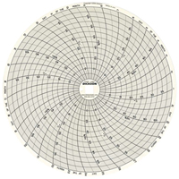 8" Replacement Charts Pronet Distribution