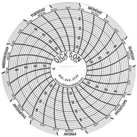3" Replacement Charts Pronet Distribution
