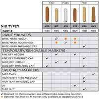 Replacement Nib #15 Pronet Distribution