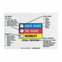 Hazardous Information Colour Bar Sign Pronet Distribution