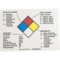 Hazard Information Panel Pronet Distribution
