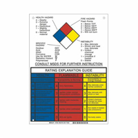NFPA Rating Explanation Guide Sign Pronet Distribution